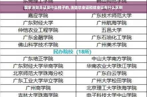 国家消防员证是什么样子的,消防毕业证和结业证有什么区别