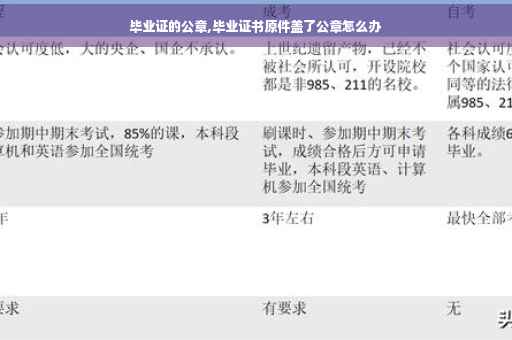 毕业证的公章,毕业证书原件盖了公章怎么办