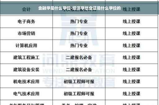 金融学是什么学位-经济学毕业证是什么学位的