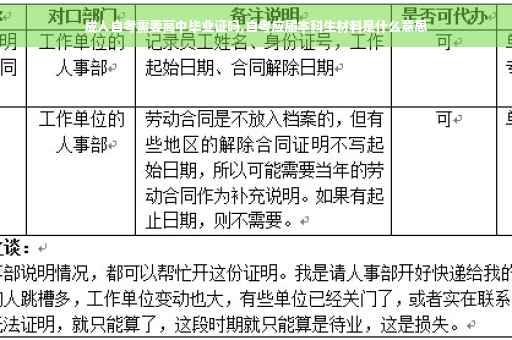 成人自考需要高中毕业证吗,自考应届本科生材料是什么意思