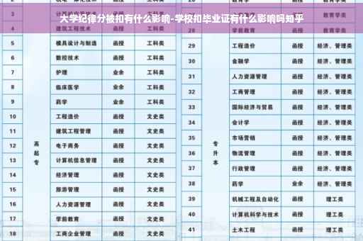 大学纪律分被扣有什么影响-学校扣毕业证有什么影响吗知乎