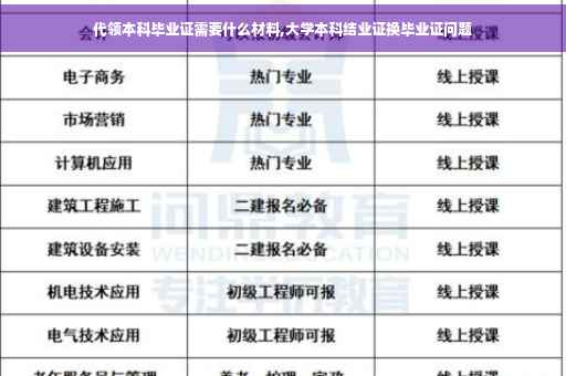 代领本科毕业证需要什么材料,大学本科结业证换毕业证问题