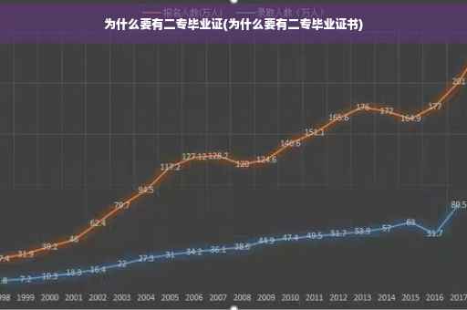 为什么要有二专毕业证(为什么要有二专毕业证书)