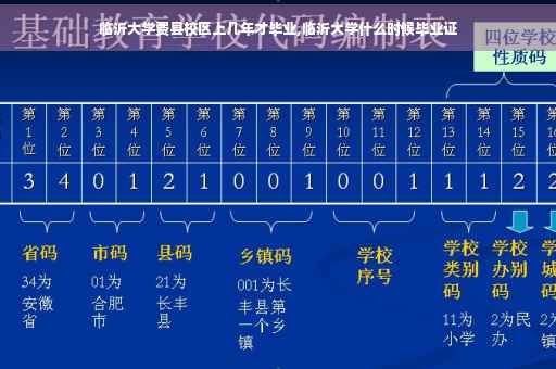 临沂大学费县校区上几年才毕业,临沂大学什么时候毕业证