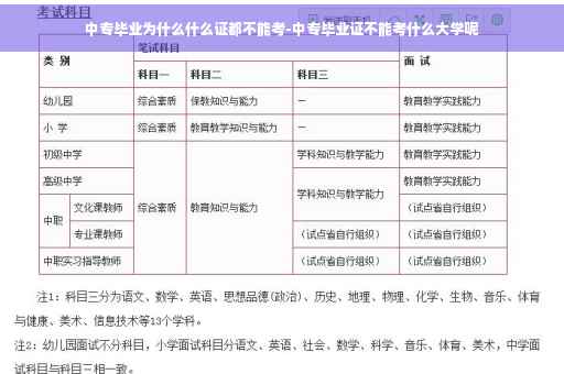 中专毕业为什么什么证都不能考-中专毕业证不能考什么大学呢