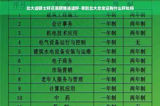 北大读硕士好还是硕博连读好-拿到北大毕业证有什么好处吗