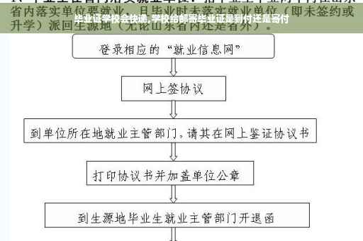 毕业证学校会快递,学校给邮寄毕业证是到付还是寄付