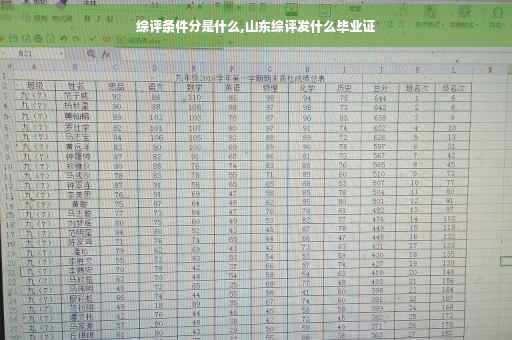 综评条件分是什么,山东综评发什么毕业证