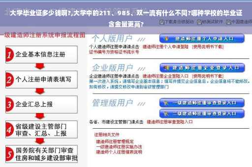 大学毕业证多少钱啊?,大学中的211、985、双一流有什么不同?哪种学校的毕业证含金量更高?