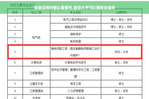 毕业证真的那么重要吗,清华大学可以提前毕业吗