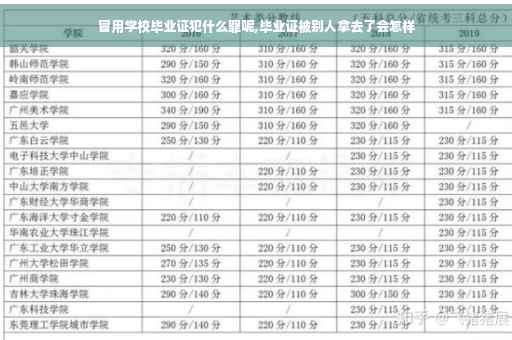 冒用学校毕业证犯什么罪呢,毕业证被别人拿去了会怎样