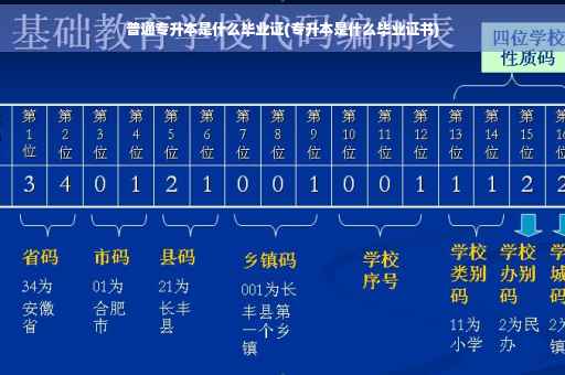 普通专升本是什么毕业证(专升本是什么毕业证书)