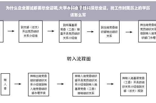 为什么企业面试都要毕业证呢,大学本科由于挂科没毕业证，找工作时简历上的学历该怎么写