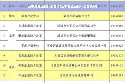 高中毕业证读什么专科(高中毕业证读什么专科好)