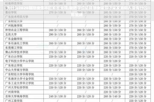 为什么2020届毕业生不能拍毕业照,我把学位证和毕业证照下来发给别人会有什么影响吗