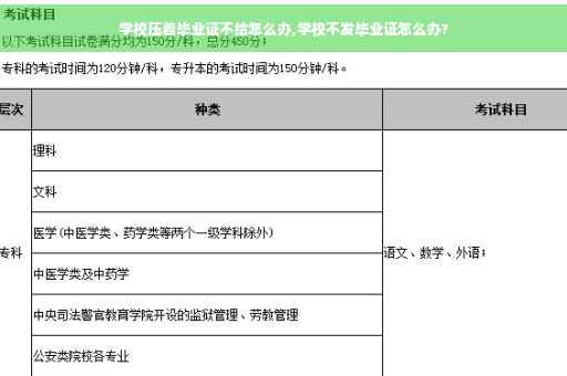 学校压着毕业证不给怎么办,学校不发毕业证怎么办?