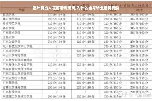 福州有成人裁剪培训班吗,为什么自考毕业证有线条