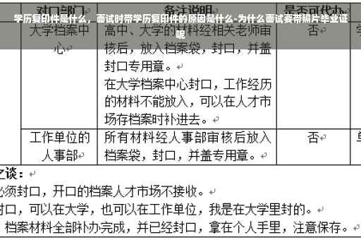 学历复印件是什么，面试时带学历复印件的原因是什么-为什么面试要带照片毕业证呢