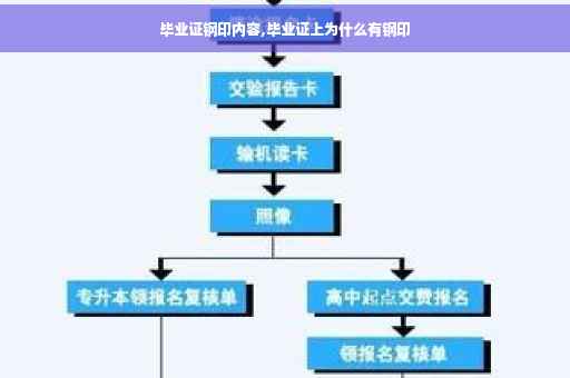 毕业证钢印内容,毕业证上为什么有钢印