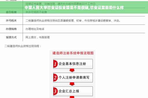 中国人民大学毕业证在全国是不是很硬,毕业证里面是什么样