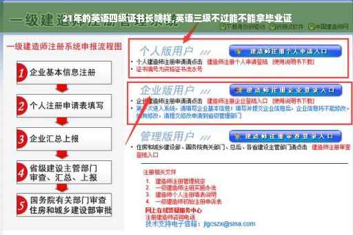 21年的英语四级证书长啥样,英语三级不过能不能拿毕业证