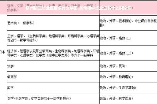 泉州初三毕业证要求什么学历,泉州初中毕业证书什么时候拿 泉州初三毕业证要求什么学历,泉州初中毕业证书什么时候拿