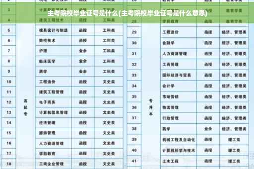 主考院校毕业证号是什么(主考院校毕业证号是什么意思)