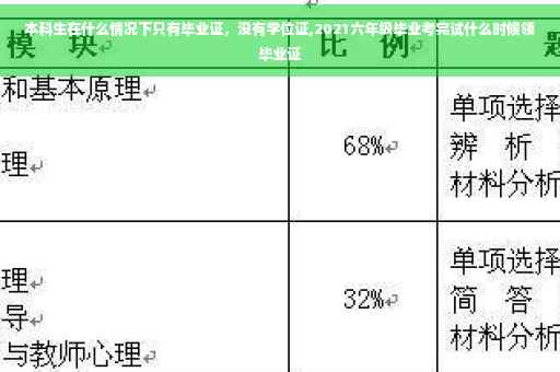 本科生在什么情况下只有毕业证，没有学位证,2021六年级毕业考完试什么时候领毕业证