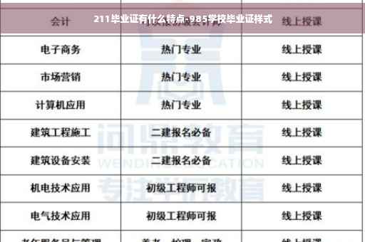 211毕业证有什么特点-985学校毕业证样式 211毕业证有什么特点-985学校毕业证样式