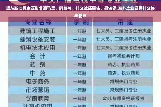 想从浙江寄东西到非洲马里，例如书。什么途径最佳，最省钱,海外毕业证寄什么快递便宜