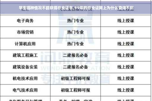 学生哪种情况不能获得毕业证书,99年的毕业证网上为什么查询不到