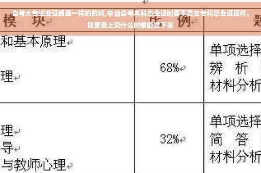 自考大专毕业证都是一样的的吗,申请自考本科毕业证时要不要交专科毕业证原件。如果要上交什么时候能发下来