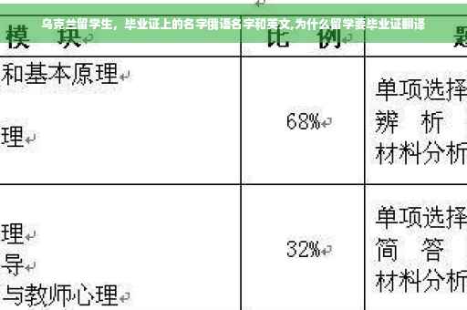 乌克兰留学生，毕业证上的名字俄语名字和英文,为什么留学要毕业证翻译