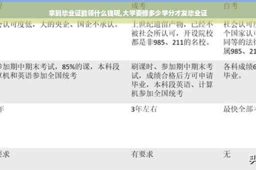 拿到毕业证能领什么钱呢,大学要修多少学分才发毕业证