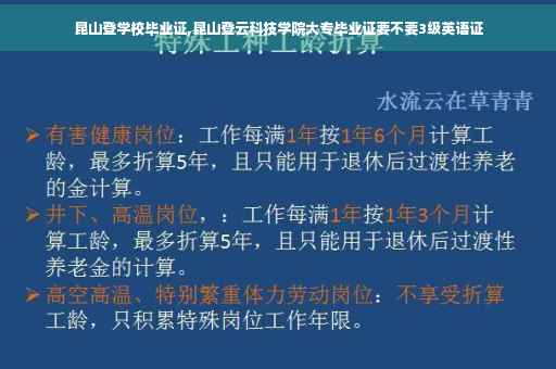 昆山登学校毕业证,昆山登云科技学院大专毕业证要不要3级英语证