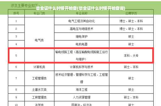 毕业证什么时候开始查(毕业证什么时候开始查询)