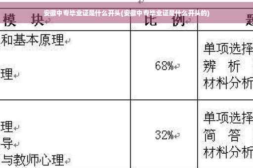 安徽中专毕业证是什么开头(安徽中专毕业证是什么开头的)