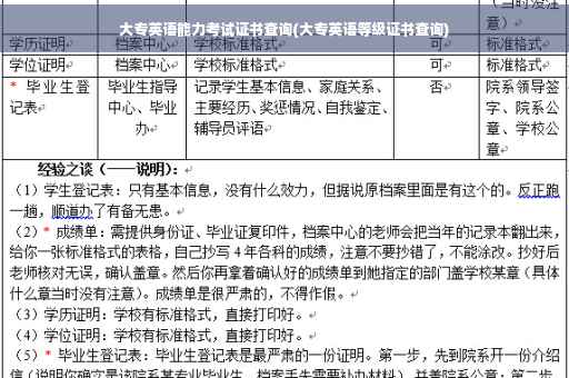 大专英语能力考试证书查询(大专英语等级证书查询)