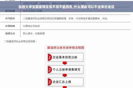 在校大学生国家规定是不是不能改名,什么理由可以不去拿毕业证