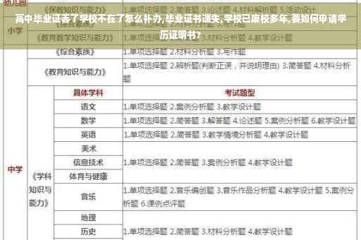 高中毕业证丢了学校不在了怎么补办,毕业证书遗失,学校已废校多年,要如何申请学历证明书?