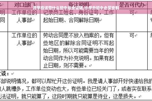 开学应该带什么初中毕业证呢,小学升初中必买资料