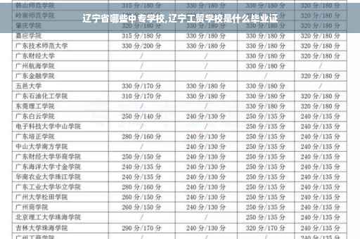 辽宁省哪些中专学校,辽宁工贸学校是什么毕业证