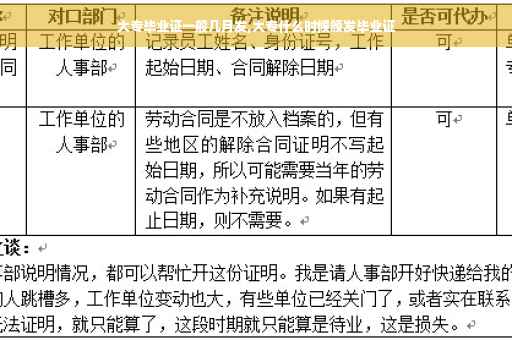 大专毕业证一般几月发,大专什么时候颁发毕业证