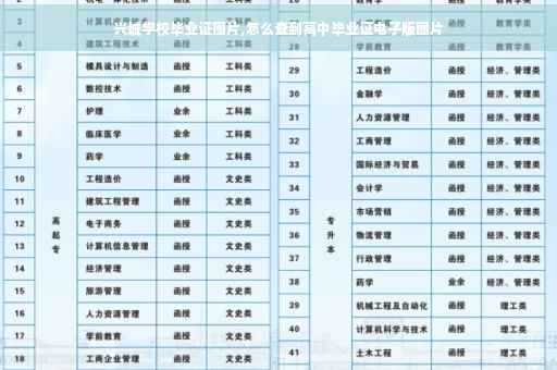 兴城学校毕业证图片,怎么查到高中毕业证电子版图片