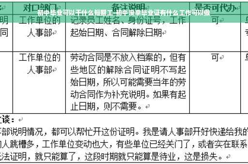 初中毕业可以干什么短期工-初中没拿毕业证有什么工作可以做