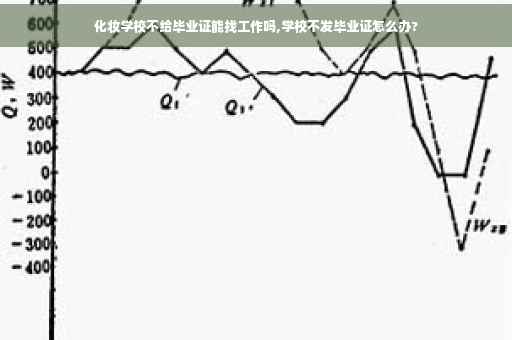 化妆学校不给毕业证能找工作吗,学校不发毕业证怎么办?