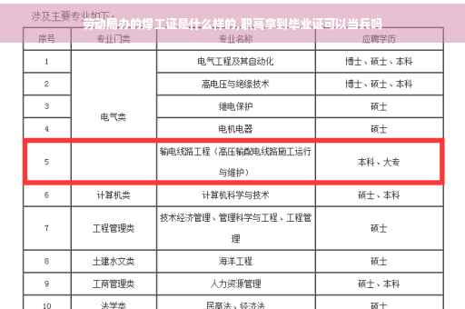 劳动局办的焊工证是什么样的,职高拿到毕业证可以当兵吗