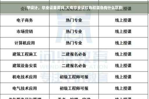 学设计，毕业证重要吗,大专毕业证红色和蓝色有什么区别