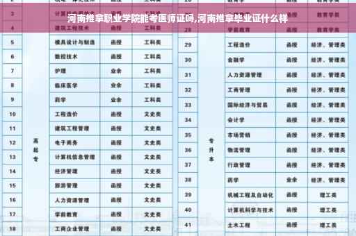 河南推拿职业学院能考医师证吗,河南推拿毕业证什么样