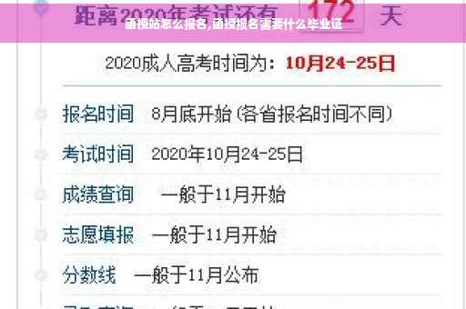 函授站怎么报名,函授报名需要什么毕业证